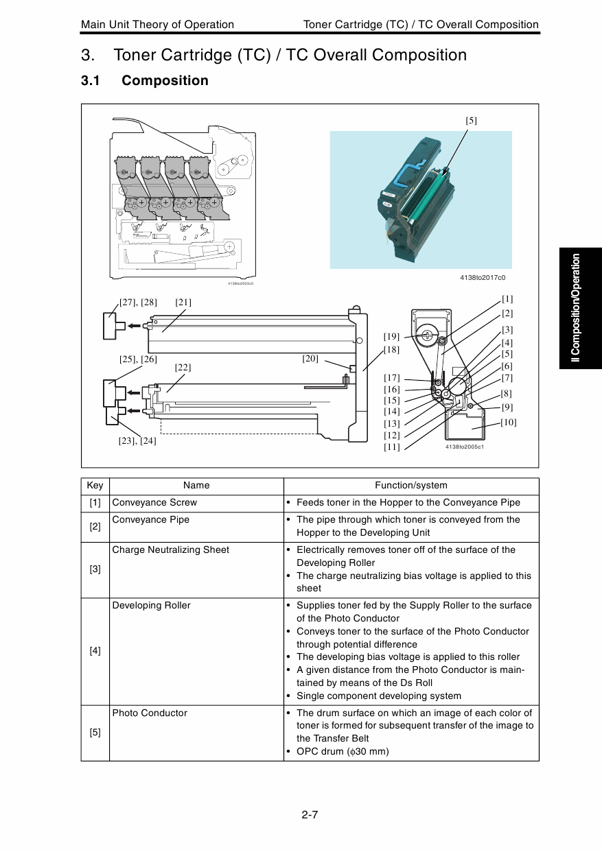 Konica-Minolta magicolor 5430DL 5440DL 5450 THEORY-OPERATION Service Manual-3